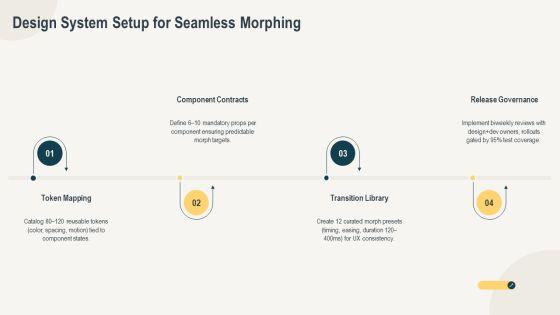 Morph Transition PPT Outline VM