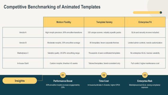 Morph Transition PPT Outline VM