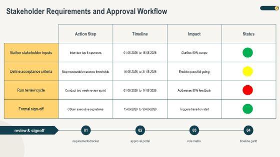 Morph Transition PPT Outline VM