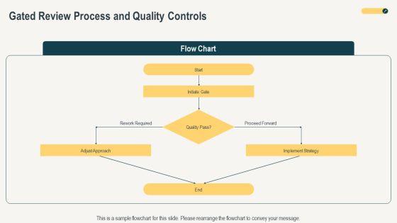 Morph Transition PPT Outline VM