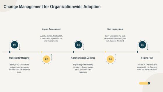 Morph Transition PPT Outline VM