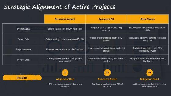 Multiple Project Progress Status Report For Multi Project Oversight PPT Structure VM