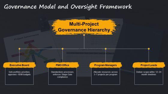 Multiple Project Progress Status Report For Multi Project Oversight PPT Structure VM