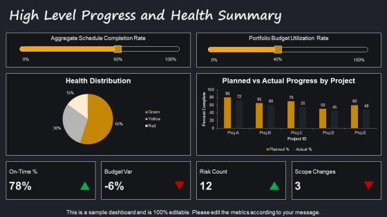Multiple Project Progress Status Report For Multi Project Oversight PPT Structure VM