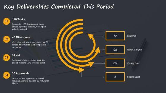 Multiple Project Progress Status Report For Multi Project Oversight PPT Structure VM
