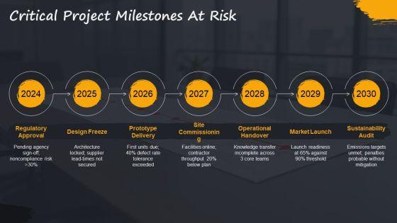 Multiple Project Progress Status Report For Multi Project Oversight PPT Structure VM