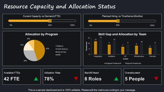 Multiple Project Progress Status Report For Multi Project Oversight PPT Structure VM