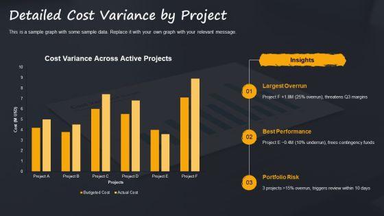 Multiple Project Progress Status Report For Multi Project Oversight PPT Structure VM