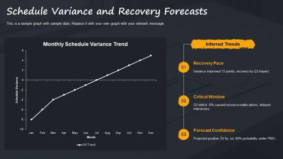 Multiple Project Progress Status Report For Multi Project Oversight PPT Structure VM