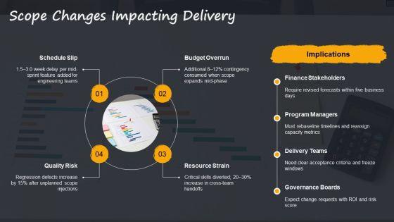 Multiple Project Progress Status Report For Multi Project Oversight PPT Structure VM