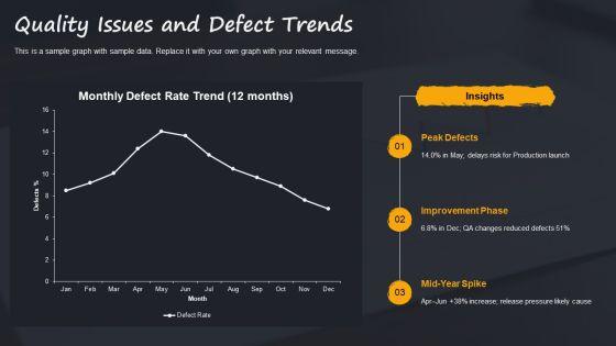 Multiple Project Progress Status Report For Multi Project Oversight PPT Structure VM