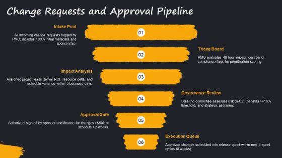 Multiple Project Progress Status Report For Multi Project Oversight PPT Structure VM