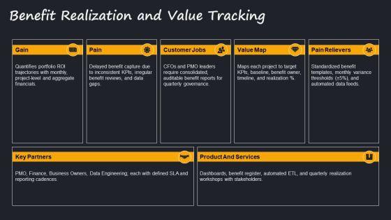 Multiple Project Progress Status Report For Multi Project Oversight PPT Structure VM