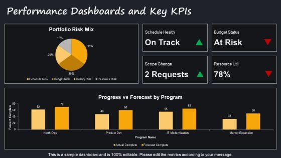 Multiple Project Progress Status Report For Multi Project Oversight PPT Structure VM