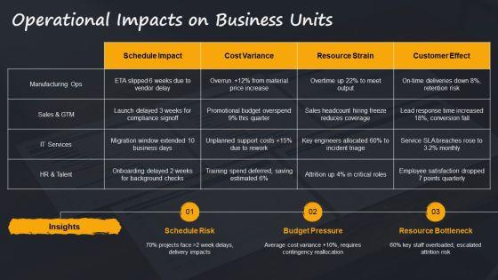 Multiple Project Progress Status Report For Multi Project Oversight PPT Structure VM