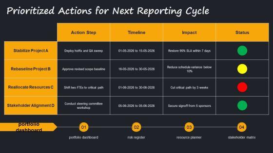 Multiple Project Progress Status Report For Multi Project Oversight PPT Structure VM