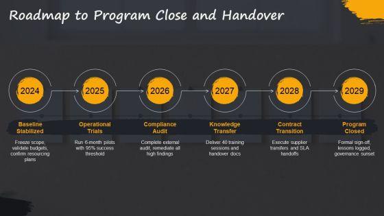 Multiple Project Progress Status Report For Multi Project Oversight PPT Structure VM