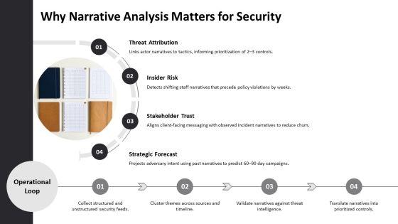 Narrative Analysis Process For Qualitative For Security Services Proposal PPT Mockup VM