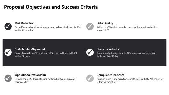 Narrative Analysis Process For Qualitative For Security Services Proposal PPT Mockup VM