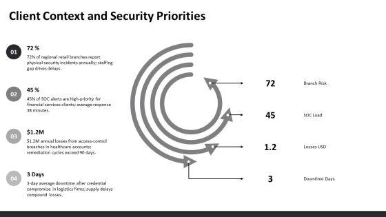 Narrative Analysis Process For Qualitative For Security Services Proposal PPT Mockup VM