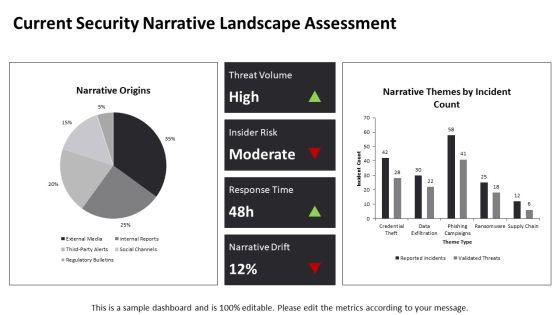 Narrative Analysis Process For Qualitative For Security Services Proposal PPT Mockup VM
