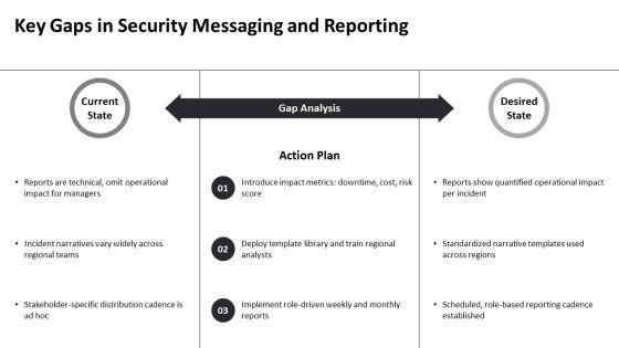 Narrative Analysis Process For Qualitative For Security Services Proposal PPT Mockup VM