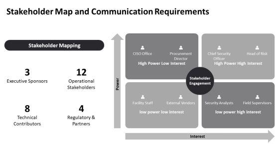 Narrative Analysis Process For Qualitative For Security Services Proposal PPT Mockup VM