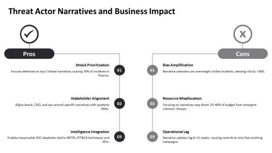 Narrative Analysis Process For Qualitative For Security Services Proposal PPT Mockup VM