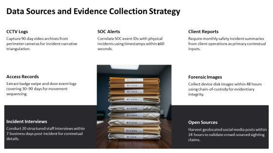 Narrative Analysis Process For Qualitative For Security Services Proposal PPT Mockup VM