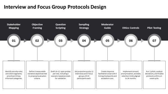 Narrative Analysis Process For Qualitative For Security Services Proposal PPT Mockup VM