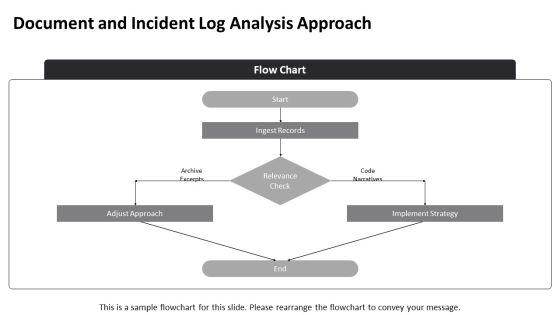 Narrative Analysis Process For Qualitative For Security Services Proposal PPT Mockup VM