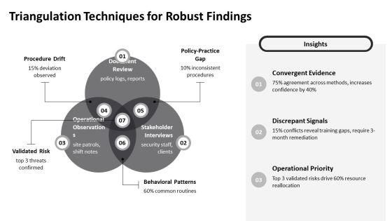Narrative Analysis Process For Qualitative For Security Services Proposal PPT Mockup VM