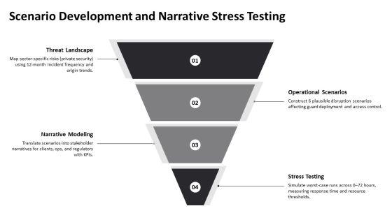 Narrative Analysis Process For Qualitative For Security Services Proposal PPT Mockup VM