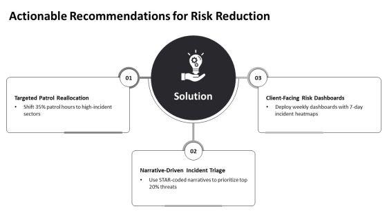 Narrative Analysis Process For Qualitative For Security Services Proposal PPT Mockup VM