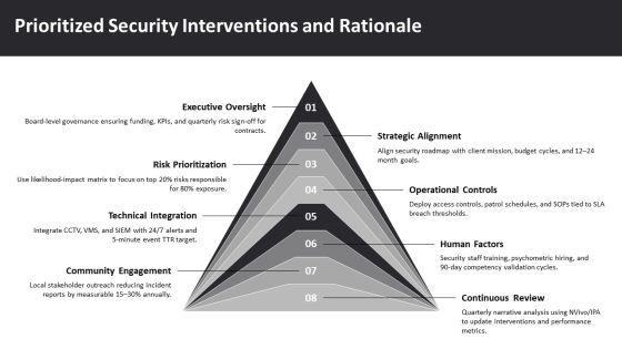 Narrative Analysis Process For Qualitative For Security Services Proposal PPT Mockup VM