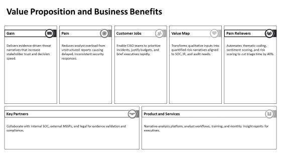 Narrative Analysis Process For Qualitative For Security Services Proposal PPT Mockup VM