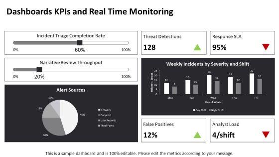 Narrative Analysis Process For Qualitative For Security Services Proposal PPT Mockup VM