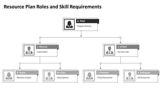 Narrative Analysis Process For Qualitative For Security Services Proposal PPT Mockup VM