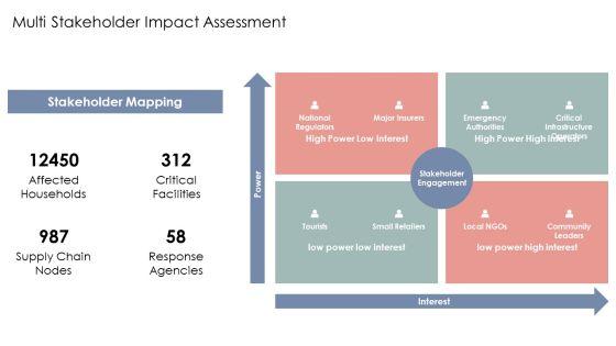 Natural Disaster PPT Presentation VM