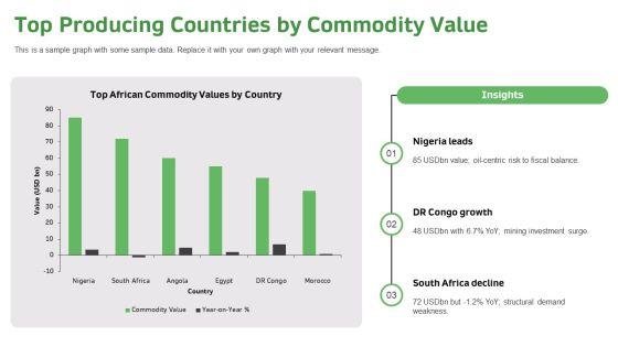 Natural Resources Map Of Africa PPT Demonstration VM
