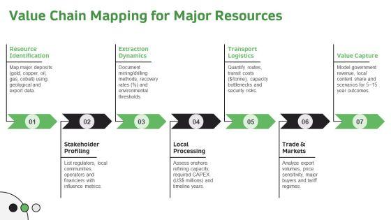 Natural Resources Map Of Africa PPT Demonstration VM