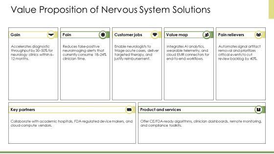 Nervous System PPT Outline VM