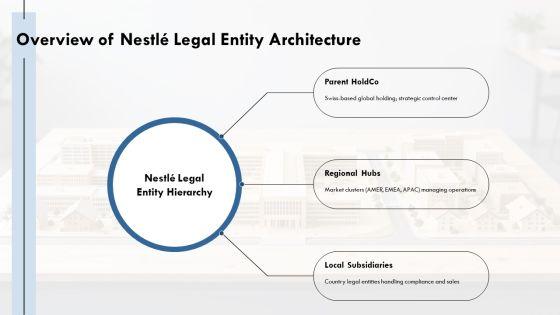 Nestle Company Structure PPT Graphics VM