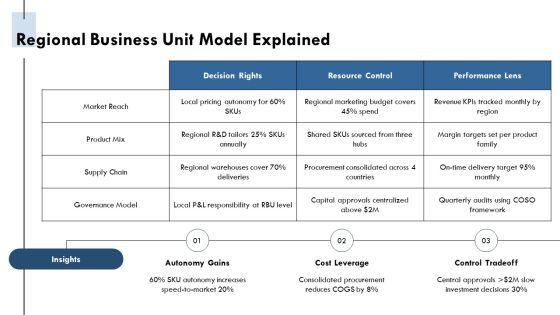 Nestle Company Structure PPT Graphics VM