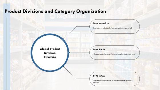 Nestle Company Structure PPT Graphics VM