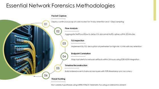 Network Forensics PPT Example VM