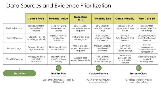 Network Forensics PPT Example VM
