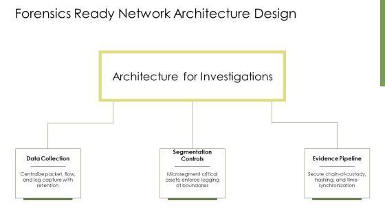 Network Forensics PPT Example VM