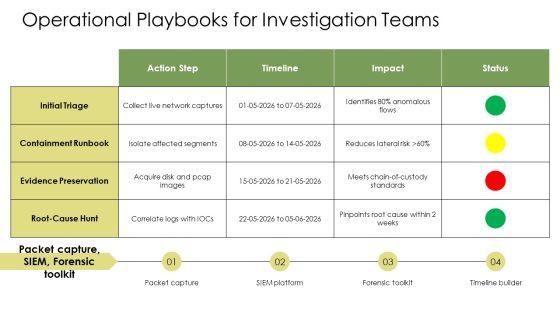 Network Forensics PPT Example VM