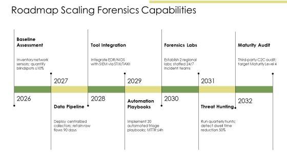 Network Forensics PPT Example VM